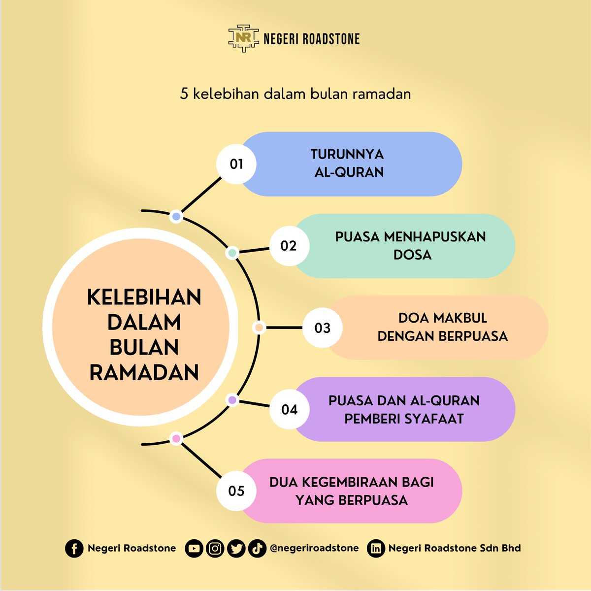 negeriroadstone's tweet photo. #kelebihanramadhan #negeriroadstone #nrsb https://t.co/rYRlXVoi8l