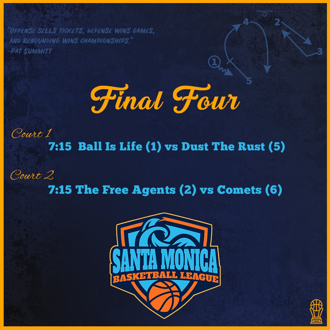 SantaMonicaWBB's tweet photo. Final Four! 🏀🔥 https://t.co/voobQHLlT9
