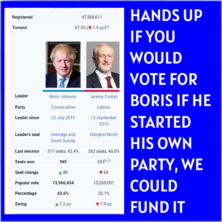 Let's face it #SunakOut is guaranteed at the next #GeneralElection I cancelled my #Conservative membership & today's Windsor #Brexit sell out to #EU decided it for me I won't be voting #Tory Boris stats below show he could beat #Starmer easier than #Corbyn who was more popular.