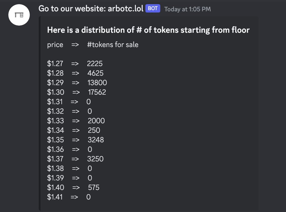 $ARB Market Update:

Big sells at $1.3, there are big block buyers at $1.2 - 1.25. 

If you are a seller below those prices, you have instant buyers with us. 

If you are a buyer looking at $1.27-1.3 we have big blocks for you to take up

discord.gg/MzTGgMryb9