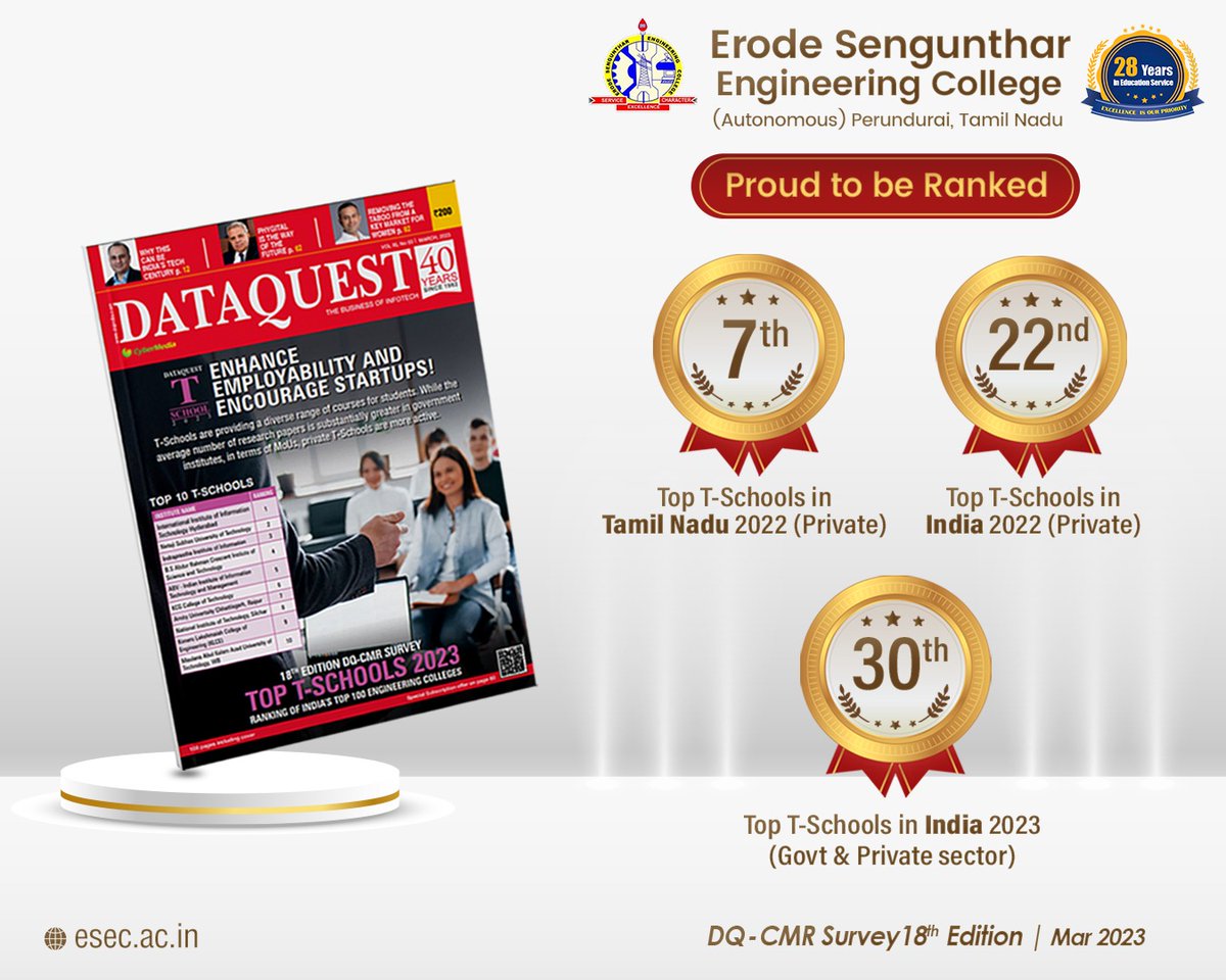 esec_india's tweet photo. Adding another colorful feather to our glorious ESEC cap. π
We are elated to share the ranking of our Institution at DQ - CMR Survey 18th edition, India Level | Mar 2023.
#proudmoment | #dataquest | #toptschools | #esec | #engineeringcollege | #erode | #tamilnadu https://t.co/fpok0vubou