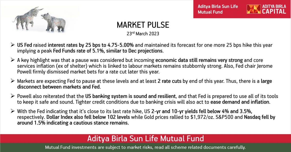 abslmf's tweet photo. This is your one-stop to get your daily dose of market pulse check! Read on to understand it briefly.
#MarketPulse #AbslmfUpdates #ABSLMF #MutualFunds https://t.co/XLJvVu7kbg