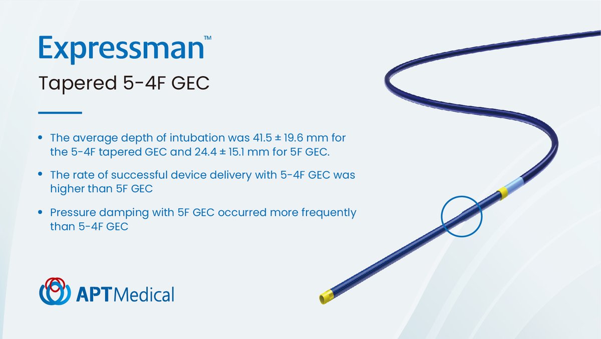 APTMedDevices's tweet photo. A new study was published that compares to the 5F GEC, tapered 5-4F GEC (#Expressman) has better performance in clinical practice, such as deeper intubation, a higher rate of successful device delivery, and less incidence of pressure damping.
Full study: https://t.co/JHHYd6WKQJ https://t.co/GvOjFAhW5t