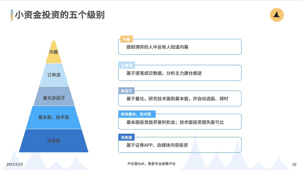 MR区块链资讯  从订单流视角揭秘价格运动原因。限价单就像一堵很厚的墙，是拒绝价格上涨和下跌的阻力。而市价单则是推动价格运动的力量。
