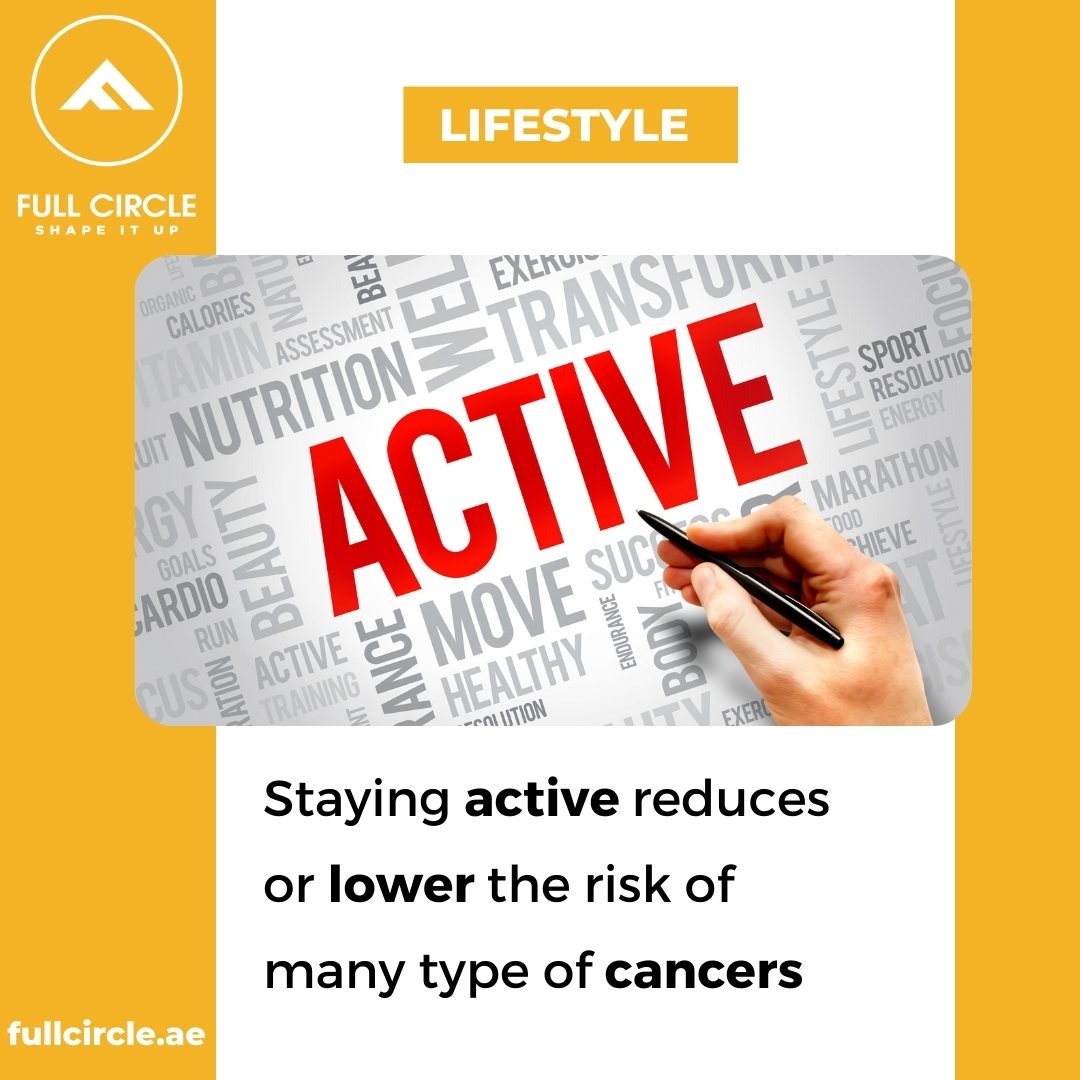 fullcirclebody_'s tweet photo. Being physically active can be an important factor in reducing the risk of certain types of cancer. Regular physical activity has been shown to have several potential benefits for cancer prevention and overall health, 
 #fullcirclebdoy #bestems #bestgym #emstraining #diet #health https://t.co/g89xvGmEHh