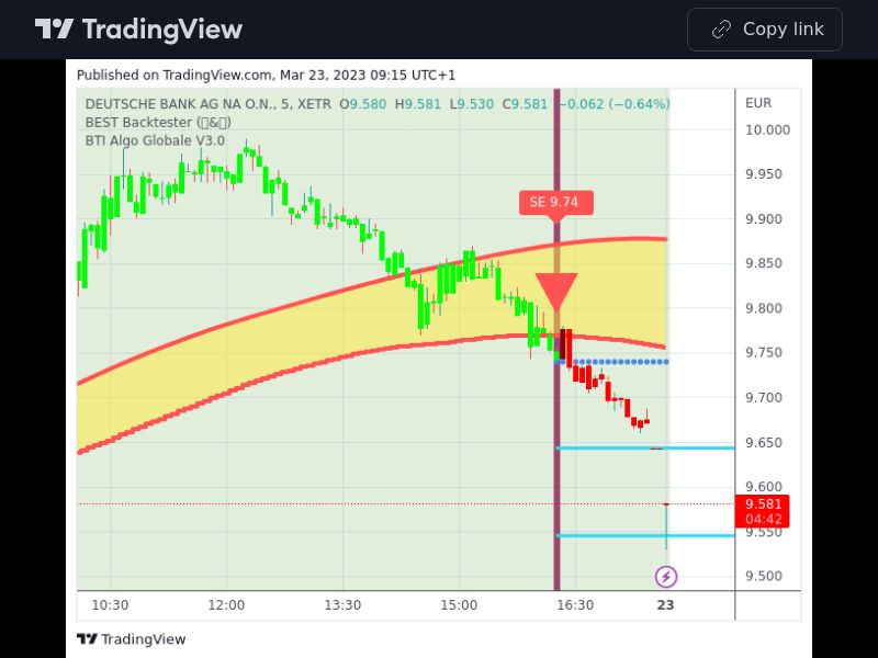 TradingView trade DBK 5 minutes 