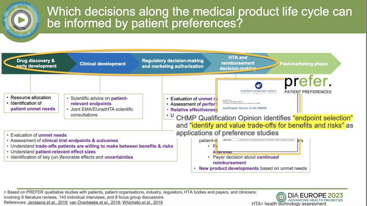 #DAY2 @ #DIAEurope2023 
#PatientPreferenceStudies can inform at all phases of R&amp;D decision points, therefore, #PatientEngagement should also be integrated into R&amp;D processes.
Thanks for the great presentation Rosanne Janssens! <a href="/IMI_PREFER/">PREFER: patient preferences</a>