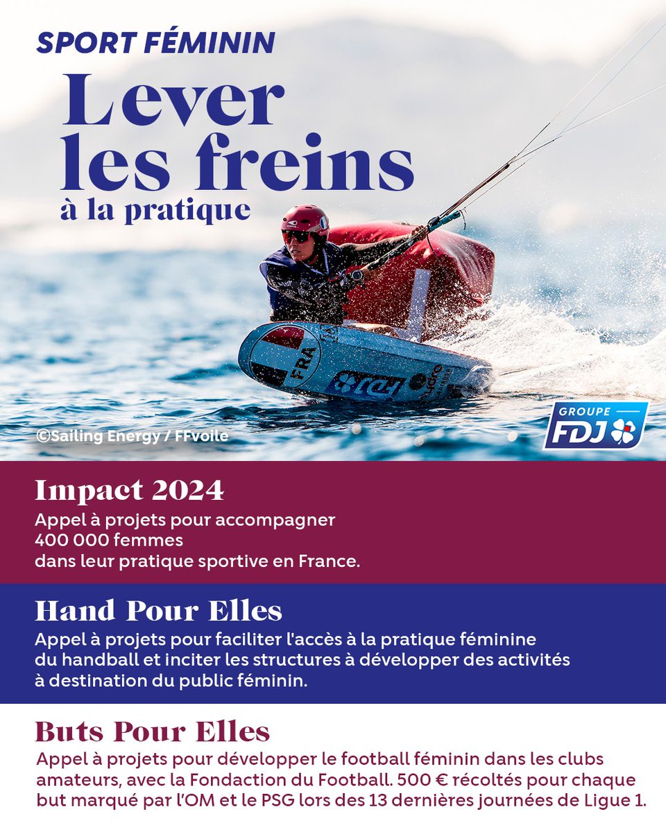 fdj_united's tweet photo. Le groupe #FDJ est engagé en faveur du #sportféminin. Plusieurs de nos initiatives pour lever les freins à la pratique :
▶️ #IMPACT2024 avec @Paris2024
▶️ #HandPourElles avec la @ffhandball
▶️ #ButsPourElles avec l’@OM_Officiel et le @PSG_inside https://t.co/mZn0EmuPXR