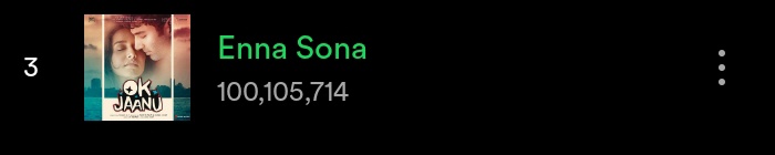 Arijit Singh_FC7 (@arijitsingh_fc7) on Twitter photo #EnnaSona has crossed 100M+ streams on Spotify.
<a href="/arrahman/">A.R.Rahman</a> <a href="/arijitsingh/">Arijit Singh</a> #Gulzar <a href="/ShraddhaKapoor/">Shraddha</a> <a href="/sonymusicindia/">Sony Music India</a> #EnnaSona has crossed 100M+ streams on Spotify.
<a href="/arrahman/">A.R.Rahman</a> <a href="/arijitsingh/">Arijit Singh</a> #Gulzar <a href="/ShraddhaKapoor/">Shraddha</a> <a href="/sonymusicindia/">Sony Music India</a>