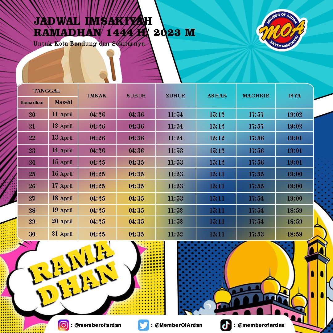 [JADWAL IMSAKIYAH BANDUNG DAN SEKITARNYA]

Marhaban Ya Ramadan

Siapa yang sahurnya suka mepet imsak??? Tenang, mimin share info jadwal imsakiyyah, semoga Ramadan tahun ini engga mepet-mepet lagi ya insan mud 😉

Selamat berpuasa🙏🏻