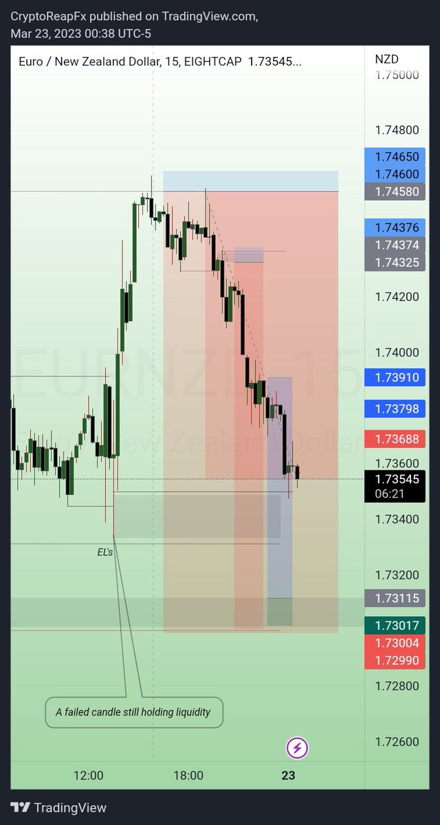 thethankyouboy's tweet photo. A very short story .

Follow me!

1) Pic 1 contains my findings on EN
2)Pic 2 is the pictorial interpretation  of what I said In 1.
3) The analysis &amp; execution
4) The trade
Thank you!
Now its time to sleep! https://t.co/bqykNOxK8p