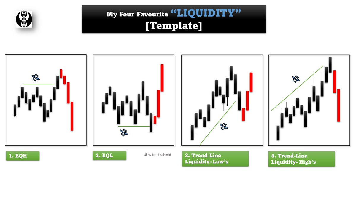 Hydra_Thahmid's tweet photo. 💎My four Favourite "Liquidity" [Template] https://t.co/ggf8LGzYZ9