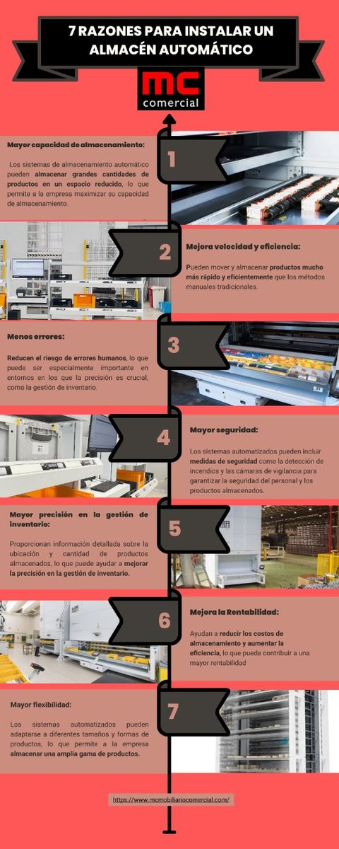 comercial_mc's tweet photo. ¿𝐏𝐨𝐫 𝐪𝐮é 𝐝𝐞𝐛𝐞𝐫í𝐚𝐬 𝐢𝐧𝐯𝐞𝐫𝐭𝐢𝐫 𝐞𝐧 𝐮𝐧 𝐀𝐥𝐦𝐚𝐜é𝐧 𝐀𝐮𝐭𝐨𝐦á𝐭𝐢𝐜𝐨?🤔

https://t.co/5EgF0LWScO

#somosmc #b2b #almacenautomatico #almacenes #logistica #ecommerce #supplychain #andalucia #industria40 #empresa https://t.co/fb5DiNfv9V