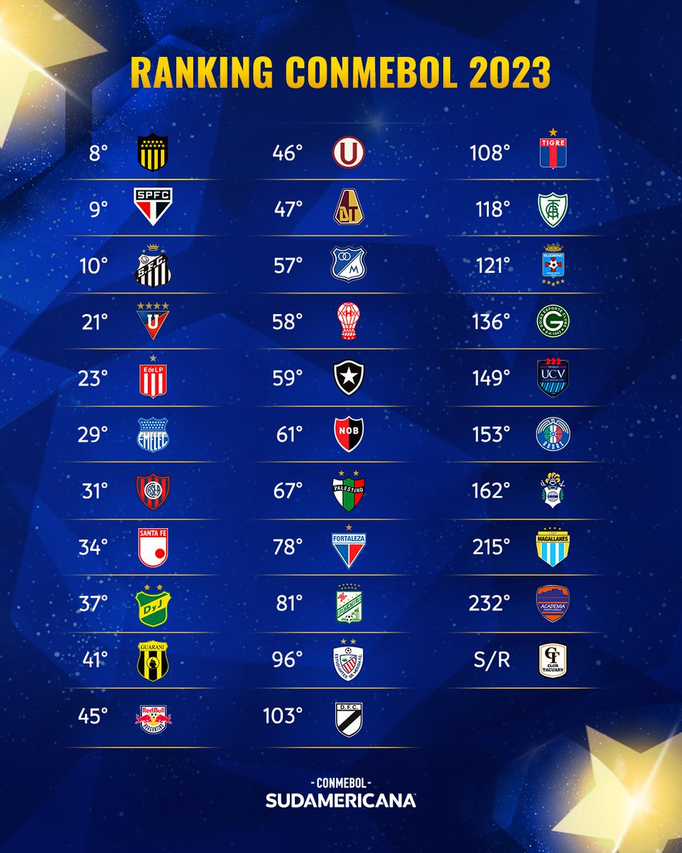 Radio Sport Chile on Twitter "FÚTBOL Repase el ranking CONMEBOL de los clubes que estarán en