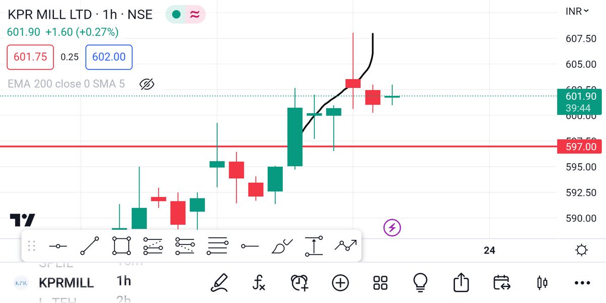 stockdiscuss's tweet photo. KPR MILL =608👇👇🚀🚀 https://t.co/3pPNc7aj0f