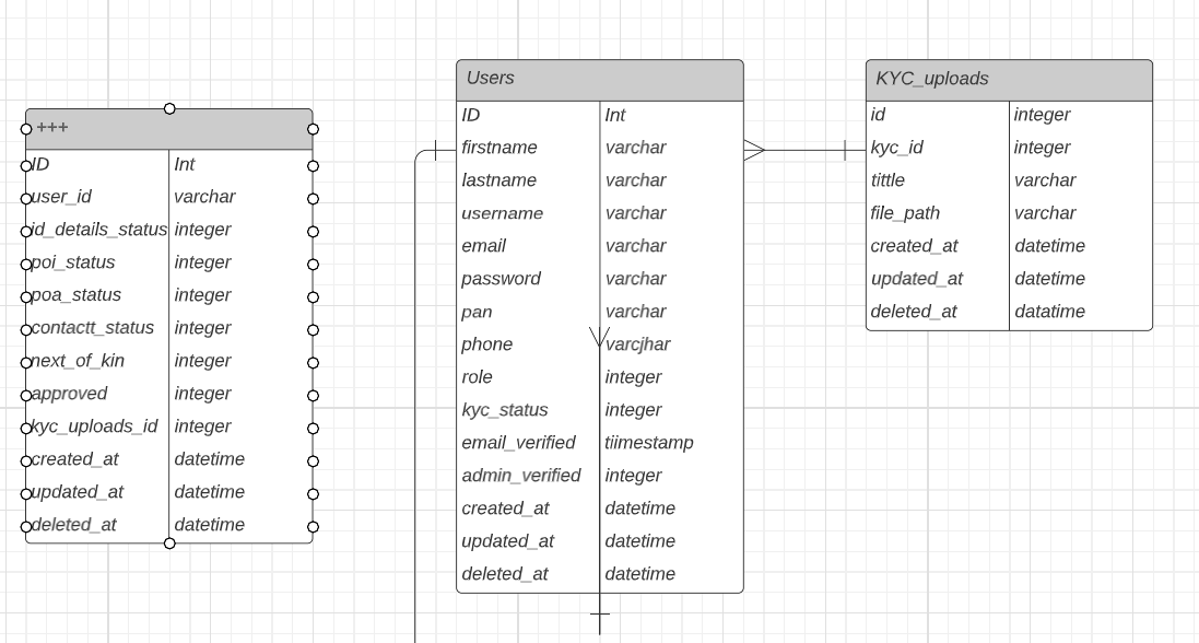 AvikkyCodes's tweet image. As a backend engineer or full-stack engineer, you need to know how to design a database and also understand database relationships.
I design my database with LucidChart or Microsoft Visio.
I did this database for a client project sometime last year.
#coding #sqldatabase