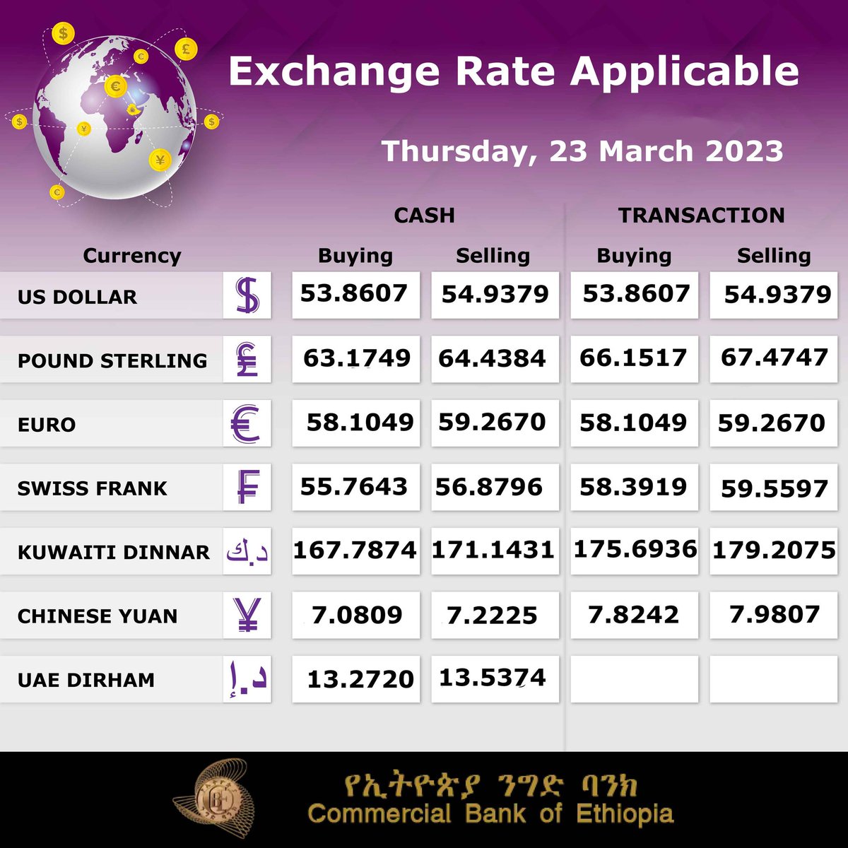 Commercial Bank of Ethiopia on Twitter "Exchange Rate for Thursday, 23