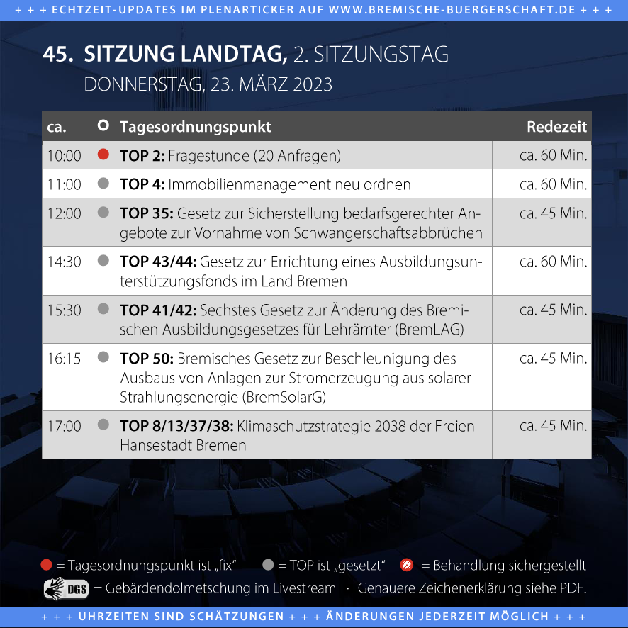 HBBuergerschaft's tweet photo. Guten Morgen!
Um ⏰10 Uhr starten wir in den letzten Sitzungstag der März-Plenarwoche - beginnend mit der #Fragestunde. 
Infos &amp; Livestream🎥: https://t.co/a3AJujNIjb.
Ihr wollt die Debatten im Plenarsaal verfolgen? Kein Problem, kommt einfach vorbei! #HBBue https://t.co/Y0Uxoo81Hb