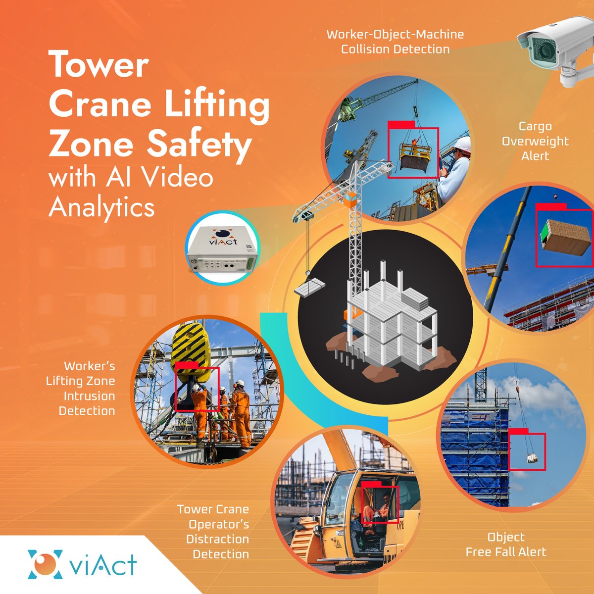 AiViact's tweet photo. viAct's smart AI-powered machinery/ vehicle monitoring solution - viMAC - leveraging the power of AI Video Analytics can ensure holistic tower crane lifting zone safety.
🖥 𝗖𝗵𝗲𝗰𝗸 𝗼𝘂𝘁 𝘁𝗵𝗲 𝘀𝗼𝗹𝘂𝘁𝗶𝗼𝗻𝘀: https://t.co/kmIvlKG4UM
#viAct #viMAC #TowerCrane https://t.co/2jTvXhUrhq