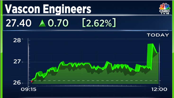 CNBCTV18Live's tweet photo. #JustIN | Vascon Engineers has received a Letter of Acceptance amounting to Rs 158.09 Crores from Superintending Engineer PMGSY Circle, U.P.P.W.D, Uttar Pradesh for Design, Engineering, Procurement and Construction of Jila Karagar at Amethi in Uttar https://t.co/Vd7iUzy3HP
