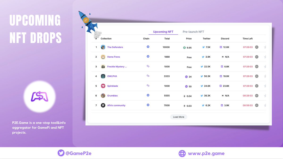 Upcoming #NFT Drops

<a href="/TheDefendersNFT/">The Defenders</a>
<a href="/7ColorGuild/">Heme Frens</a>
<a href="/FreckleTrivia/">Freckle TV</a>
<a href="/OwlphaNFT/">OWLPHΛ</a>
<a href="/spinbladeio/">Spinblade (🌪,⚡)</a>
<a href="/grumbiesnft/">Grumbies</a>
<a href="/Afirixcommunity/">A F I R I X | Buy on Crypto.com |</a>

Check the full list at p2e.game/nft

#NFTCommunity #NFTGiveaway