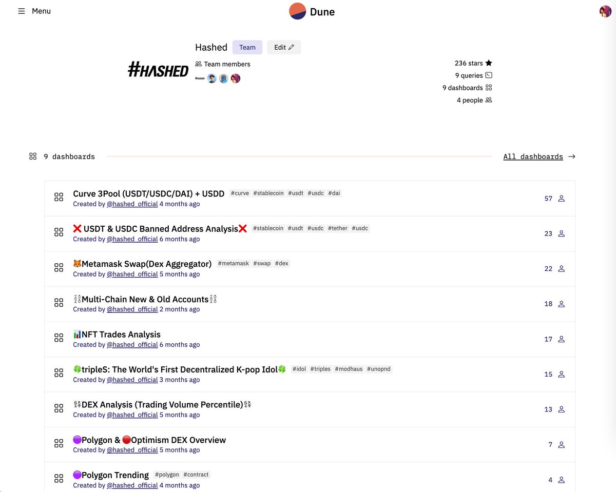 1/ 📊 <a href="/hashed_official/">#Hashed</a> is on a mission to constantly research and refine *Data-driven Investment* methodologies for the crypto ecosystem. 

This challenge is a continuous cycle of growth and development, so this thread is a 101 intro to where we're headed. Let's explore!👇