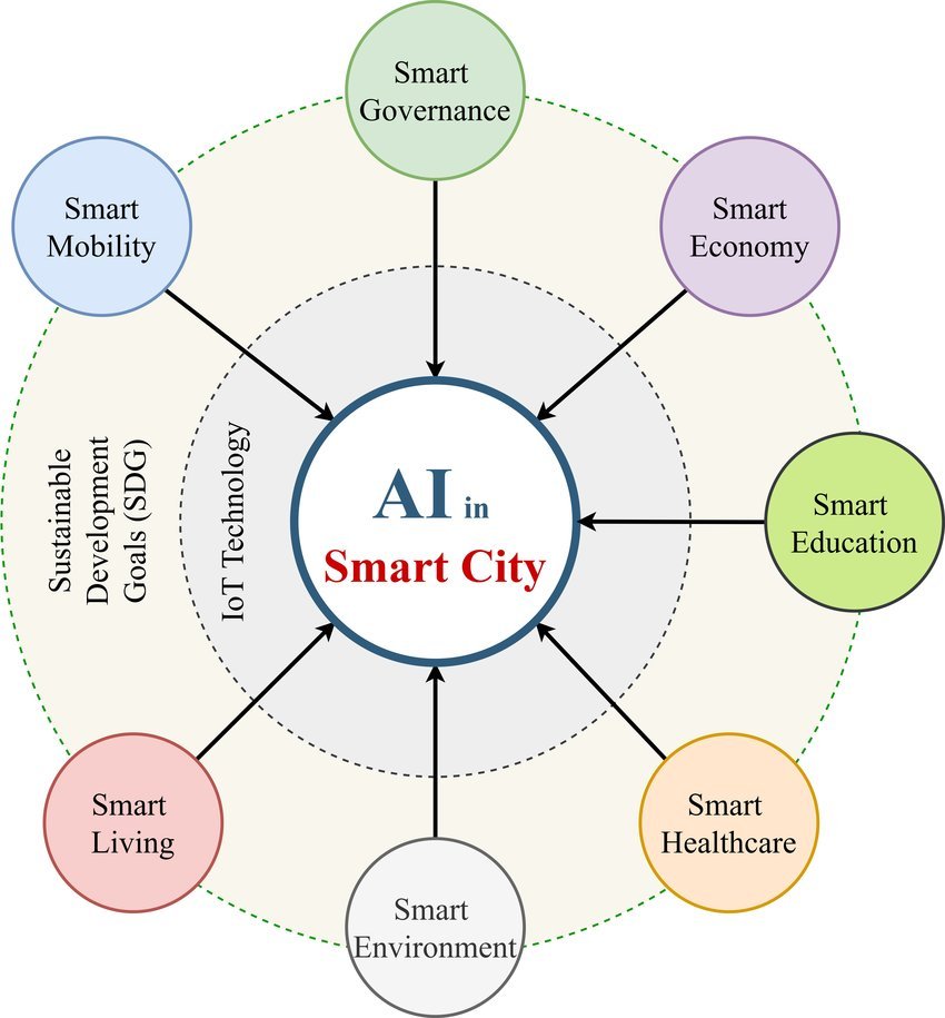 bigfundu's tweet image. While embracing Artificial Intelligence #technology to supplement and complement human work is nice, some of these city and state governance decisions are difficult even for humans and really should be codified well before passing the baton to an automaton.

#TechDemystified