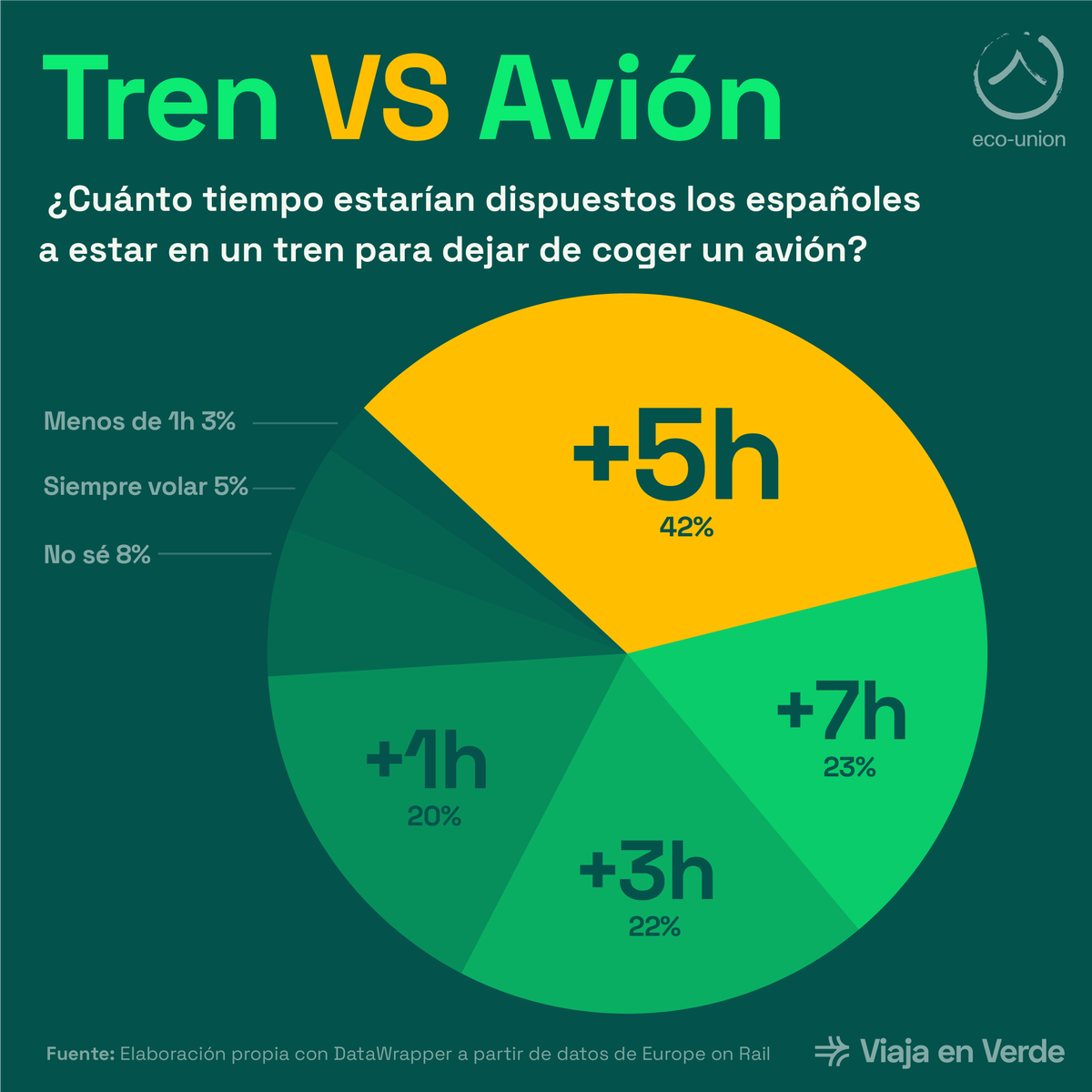 viajaenverde photo