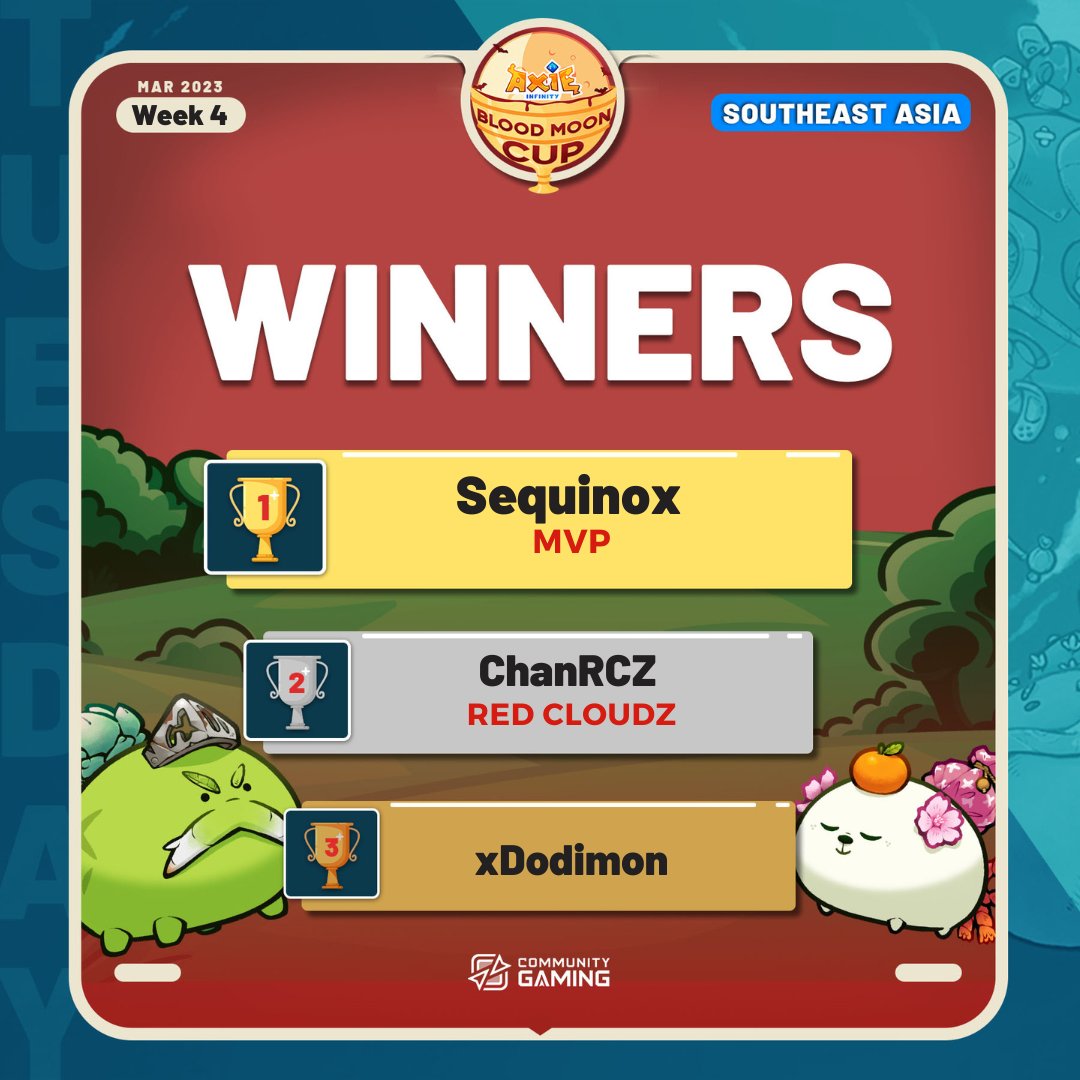 We apologize for the confusion about the last Bloodmoon Cup (#52) winner. 🙇‍♂️ 
Let's all congratulate the real winner! 🫰 

🥇<a href="/samuelsequinox/">Samuel 'Sequinox' Chan 🇸🇬</a> from <a href="/mvpesportsph/">MVP Esports</a>
🥈<a href="/Tito_Chan11/">Chan</a> from @RCZeSports
🥉<a href="/dod1mon/">Dodimon</a>

#AxieInfinity #AxieEsports #SEApremacy