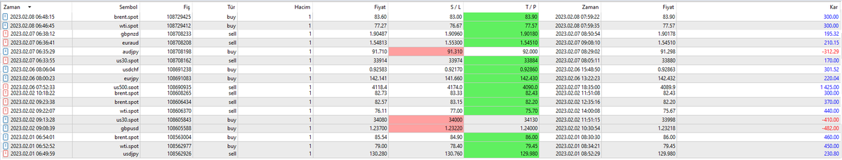 anlfx's tweet photo. 62 İŞLEM  
44 TP-KAR AL 17.710 USD 
 
18 SL-ZARAR DURDUR 7.437 USD  

TOPLAM KAR 10.273 USD - 193.950 TL

ŞUBAT AYI KAR ORAN DURUMU 
https://t.co/z1SXAzL5MW https://t.co/J5pBXocP2v