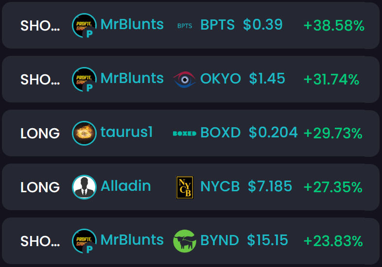 #TOTD #Stocks 3/22

$BPTS 38% (short)
$OKYO 31% (short)
$BYND 23% (short) <a href="/The_ProfitGang/">Mr.Bluntz</a> 

$BOXD 29% <a href="/mythictaurus/">Tauric</a> 

$NYCB 27% u.trhub.net/alladin

TradeHub.pro - Social #investing 
#stockmarket #daytrading