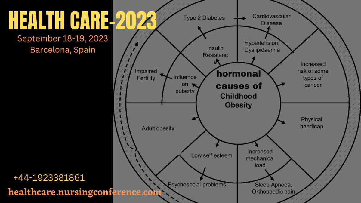 Stephan90292220's tweet image. #Obesity can be associated with several endocrine alterations arising from changes in the #hypothalamic-pituitary hormones axes. These include #hypothyroidism, Cushing&apos;s disease, #hypogonadism, and growth hormone deficiency.