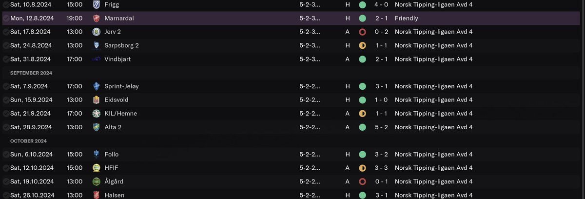 Sesongen e over og vi holdt oss med god margin!
Ein veldig tøff liga med 9 poengs forskjell mellom 5. og 11

En God start på neste sesong vil gi stabilitet til vidare klatring på tabellen og muligens eit jobbtilbud fra høgare divisjona

5 måneda med venting til sesongstart igong