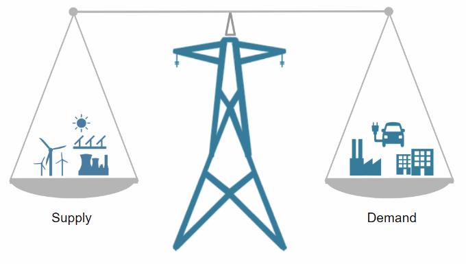 SANS10400's tweet image. ... and #SmartLoads too !
Two sides to the story, and the ability to flex the load is fundamental to future of any #SmartGrid with high levels of renewables
( it&apos;s all about the balance 😀 )
