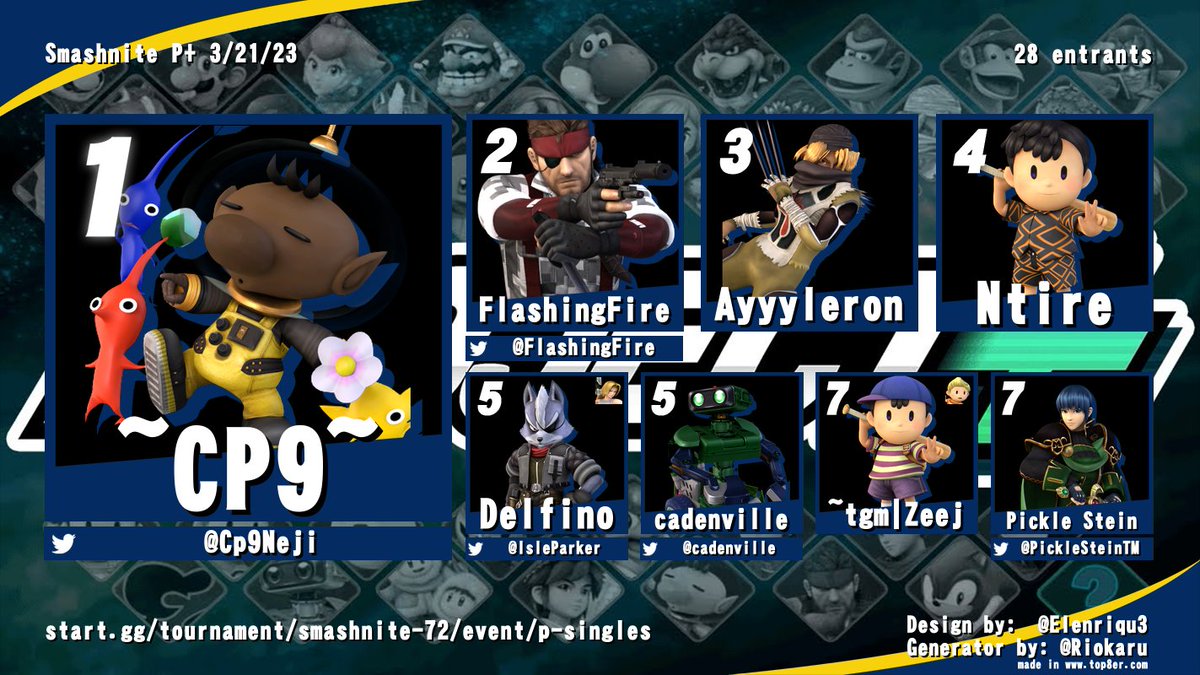 Lots of old school players this week, and our now San Antonian astronaut ~CP9~ comes out on top once again! Falling to Flafi in Winners Finals, Chris took the tournament through losers to keep his winning streak at Oklahoma locals alive. Big thanks to everyone who came out!!
