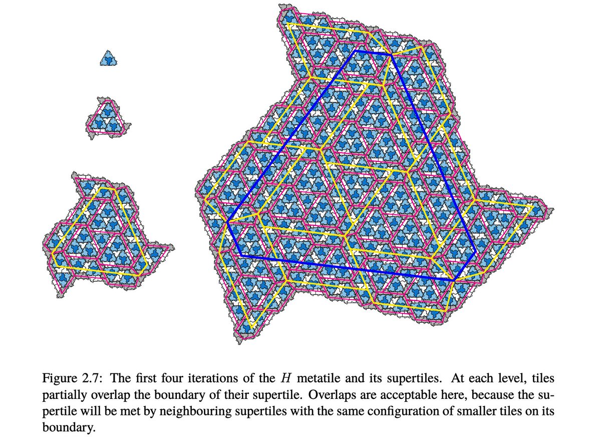 An aperiodic monotile aperiodical.com/2023/03/an-ape… &amp; arxiv.org/abs/2303.10798