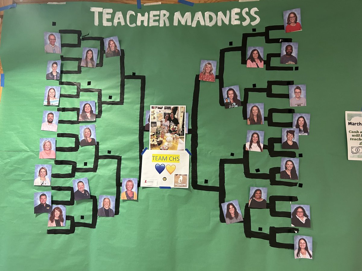 ClawsonNhs's tweet photo. And the winner is 🥁🥁🥁
MRS. SHAPIRO &amp; MS. COTTER — the final staff members were so amazing we couldn’t pick just one! 
Congratulations to the winners, and thank you all those who donated — we were able to raise close to $550 for our three charities. https://t.co/dQhVoz8HHs