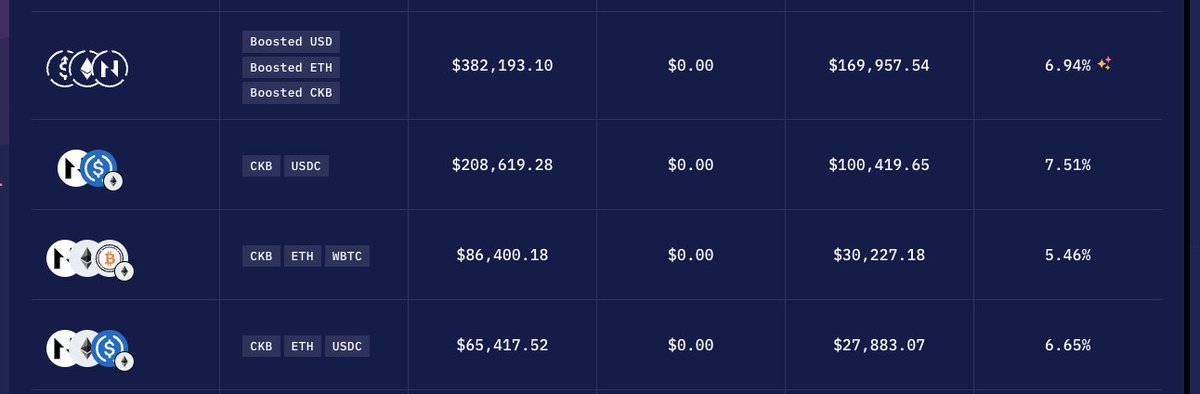 Yields are approaching 8% for some pools on Hadouken 👀🎉