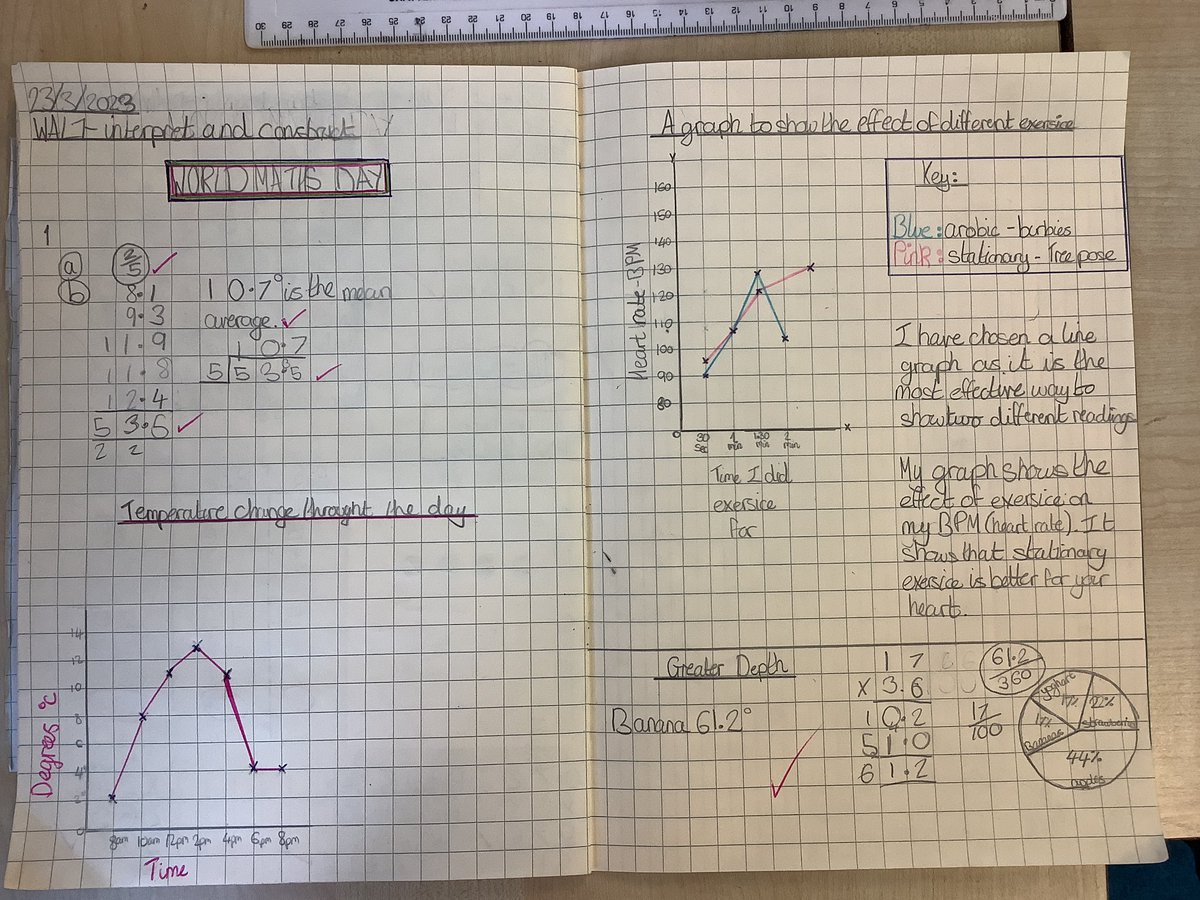 Celebrating all things maths today by using real data recorded during our science investigations to construct graphs.
@StAnnes_EHS @TPLTMATHS #worldmathsday