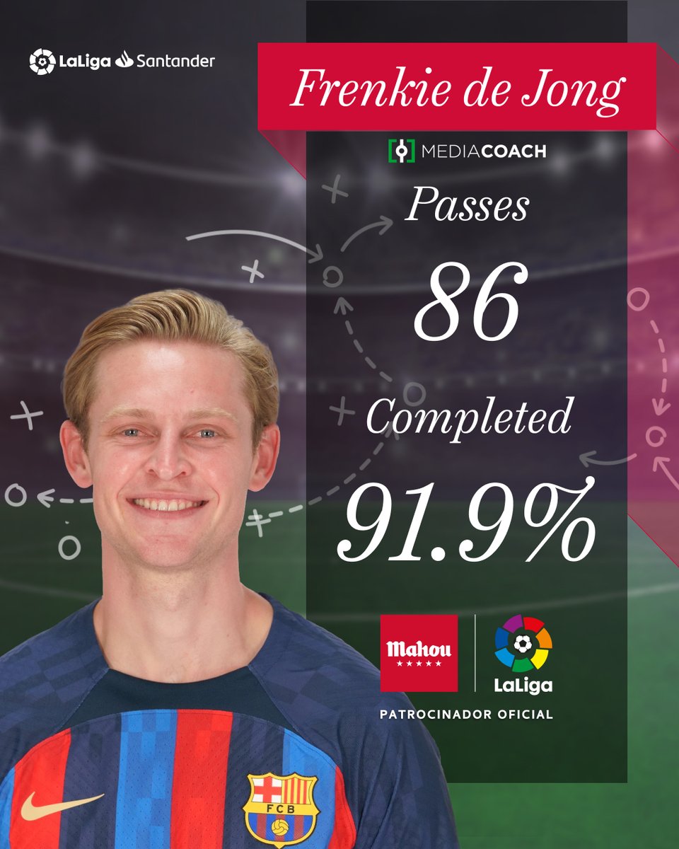 🌟 𝗦𝗨𝗣𝗘𝗥 𝗖𝗟𝗔𝗦𝗦 🌟

❤🔝💙 Another exhibition by @DeJongFrenkie21 in @FCBarcelona_en’s midfield, who manager a 91,9% pass rate in #ElClásico!

#ElQueMásJuegoDa | @futbolmahou