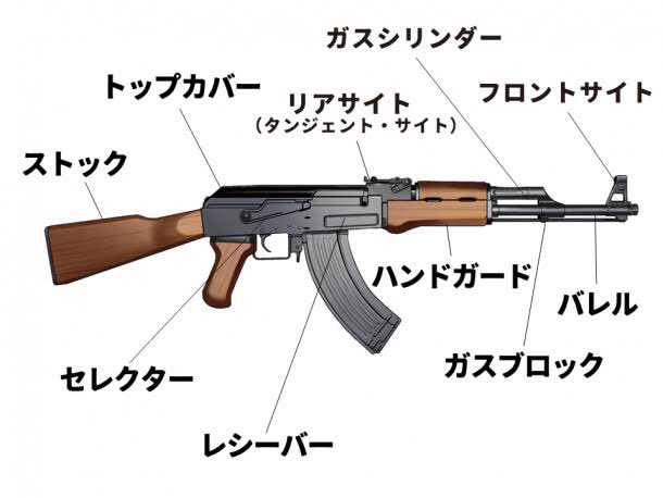 Nakashokai's tweet image. FPSはやったことあるけどミリタリー知識ないタルコフユーザーはまずこれ見て