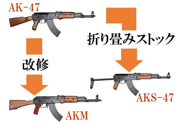 Nakashokai's tweet image. FPSはやったことあるけどミリタリー知識ないタルコフユーザーはまずこれ見て