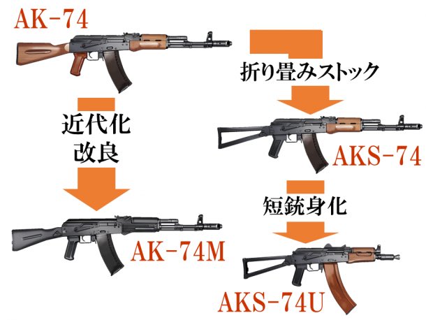 Nakashokai's tweet image. FPSはやったことあるけどミリタリー知識ないタルコフユーザーはまずこれ見て