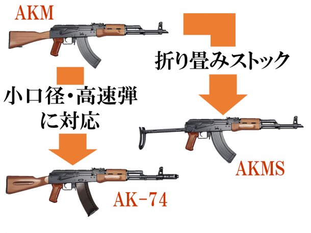 Nakashokai's tweet image. FPSはやったことあるけどミリタリー知識ないタルコフユーザーはまずこれ見て