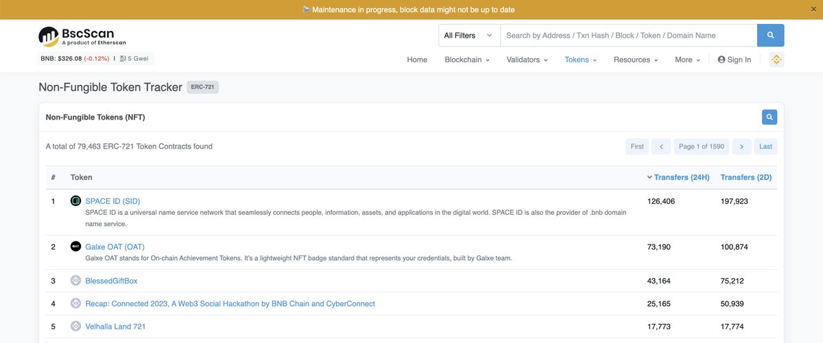SID_bnb's tweet photo. SPACE ID .bnb domain is now No.1 active NFT smart contract on @bscscan 🔶

Are you ready to reveal your Voyage points today? https://t.co/ERKmBp0irp