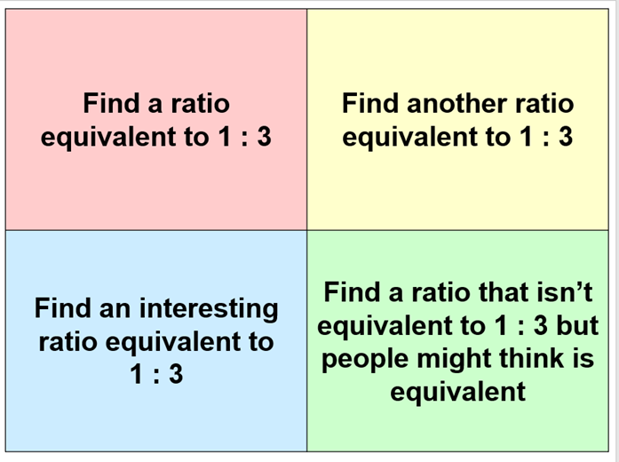 giftedHKO's tweet photo. Was reminded recently of an idea @mrbartonmaths shared at #mathsconf30 so I used the first image with my Y7 today. I explained what they had to do then wandered around an listened. They found the first two easy but "interesting" was just an equivalent ratio with really large https://t.co/KYxo1KD9r4