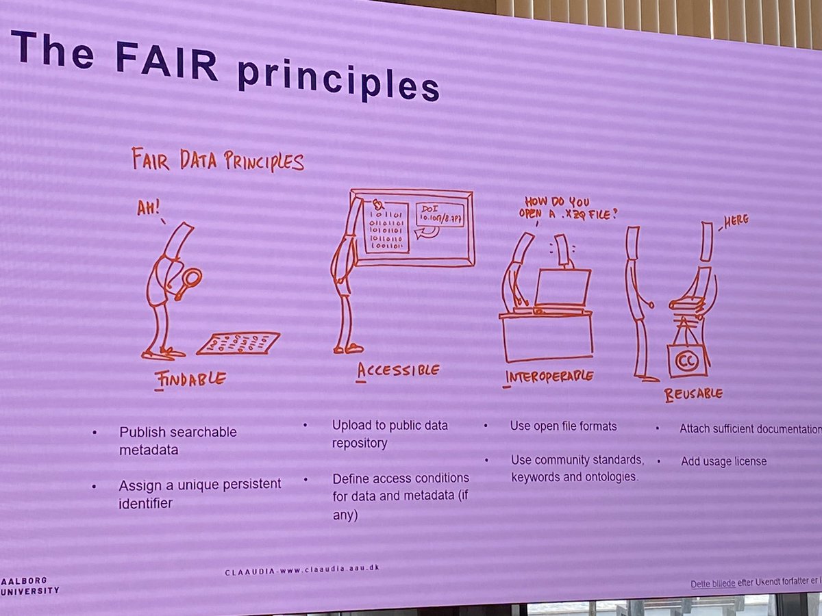 AAUItServices's tweet photo. The ultra-short explanation of the FAIR principles 😎 https://t.co/uZWmI2J7Gs