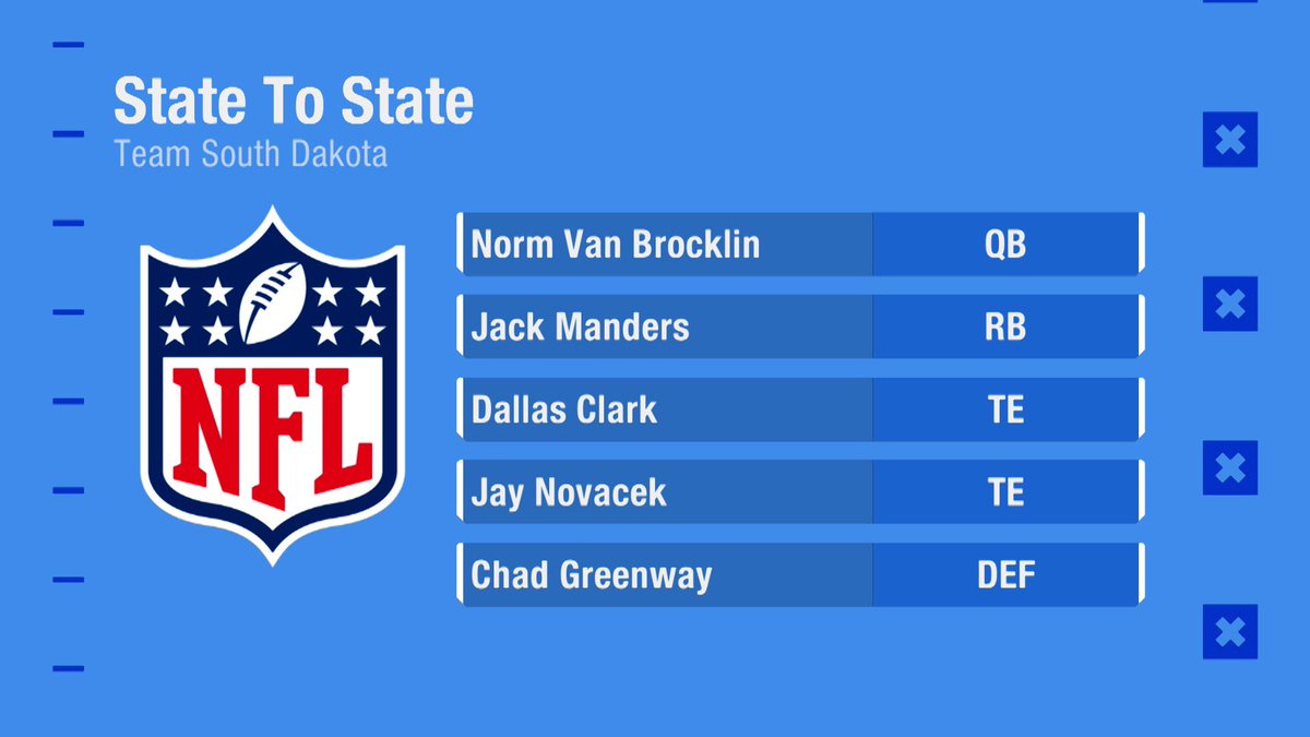 gmfb's tweet photo. Who’s winning?? 

Team Mississippi: @KyleBrandt 
Team New Jersey: @JasonMcCourty 
Team Louisiana: @JamieErdahl 
Team South Dakota: @TomPelissero https://t.co/TKfvLmUEUA