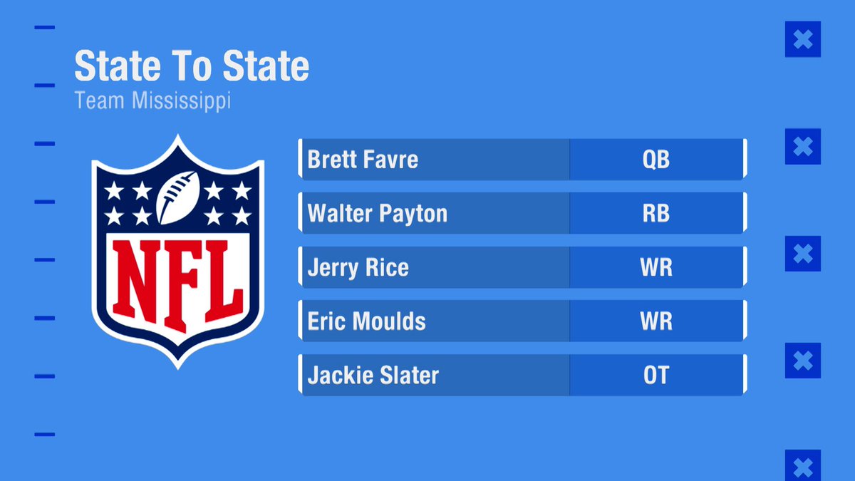 gmfb's tweet photo. Who’s winning?? 

Team Mississippi: @KyleBrandt 
Team New Jersey: @JasonMcCourty 
Team Louisiana: @JamieErdahl 
Team South Dakota: @TomPelissero https://t.co/TKfvLmUEUA