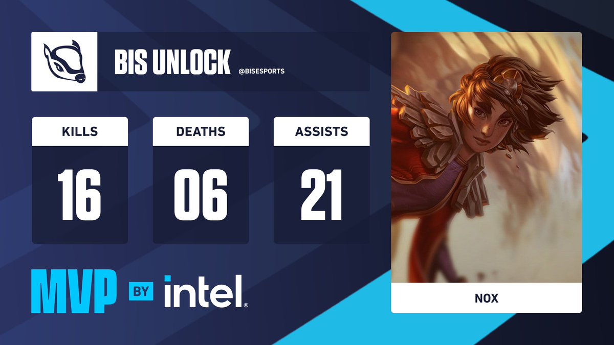 Circuito Tormenta (@somoslatormenta) on Twitter photo Β‘El MVP by <a href="/Intel_Spain/">Intel EspaΓ±a</a> del segundo cuarto de final de los #PlayoffsNexo fue para <a href="/NoxLoL1/">Nox</a>!
Su actuaciΓ³n fue impecable para llevar a <a href="/BisEsports/">Bis Esports</a> a las semifinalesβ‘οΈ
Nos vemos la semana que vieneπ Β‘El MVP by <a href="/Intel_Spain/">Intel EspaΓ±a</a> del segundo cuarto de final de los #PlayoffsNexo fue para <a href="/NoxLoL1/">Nox</a>!
Su actuaciΓ³n fue impecable para llevar a <a href="/BisEsports/">Bis Esports</a> a las semifinalesβ‘οΈ
Nos vemos la semana que vieneπ